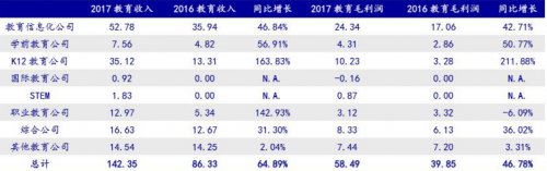 A股教育股投资逻辑改变 勤上股份等由\＂外延\＂转向\＂内生\＂