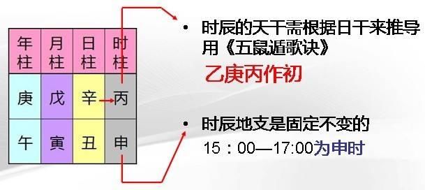 图解：你知道八字吗？教你算出自己的“八字”！