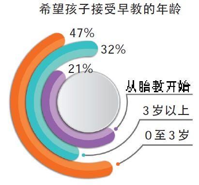宝宝未满三岁适合送托育吗?幼儿托育服务呼声高涨