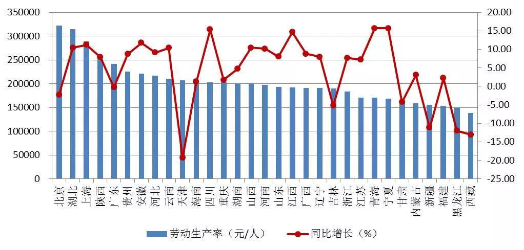 总产值怎么算