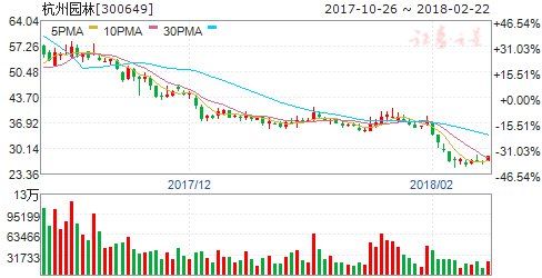 公告隐现重大利好 周五8股有望突破大涨