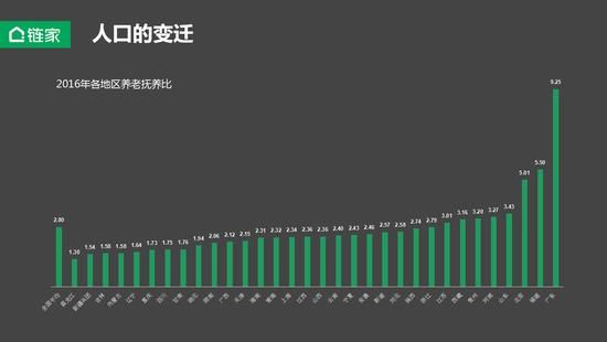 独家 | 左晖:不动产市场未来的几个机会