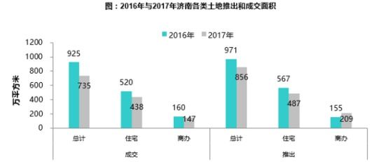 高铁“1小时交通圈”布局如何影响山东热点城市房地产市场?