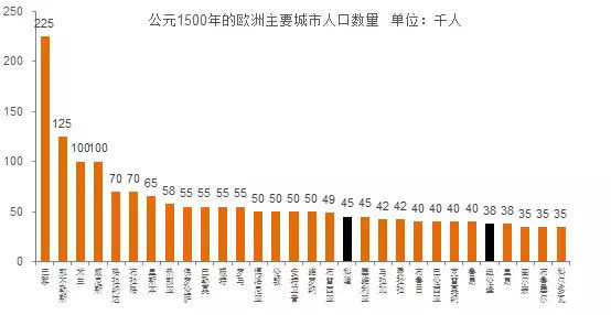 中国经济渐入存量时代，新旧动能转换应谋求\＂错位发展\＂