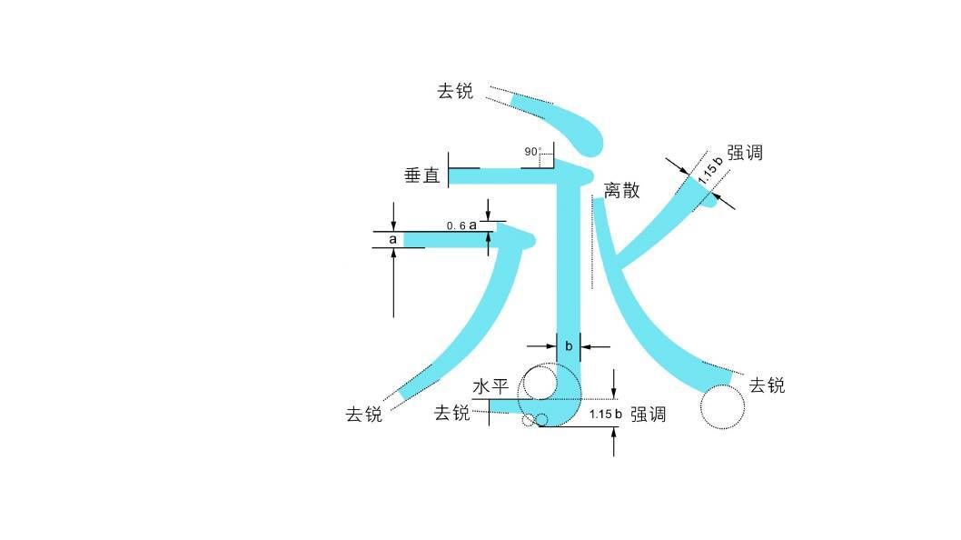 方正宋 人口信息_方正小标宋简体图