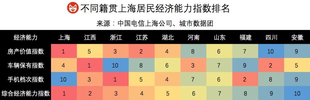 上海正在被什么人瓜分