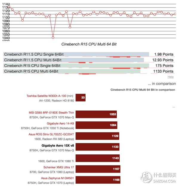 六出奇计:2018年中笔记本电脑选购指南