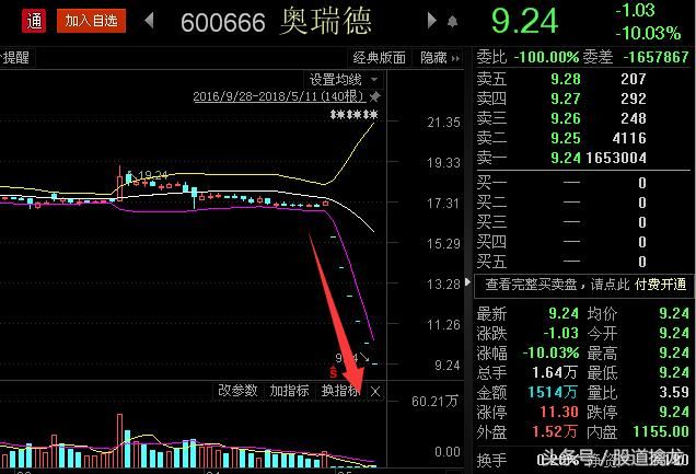 A股奇闻：一公司代码4个6，六六大顺变成六个跌停！小散：崩溃了