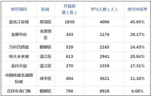 爆裂的海口，诛心的无奈：2018年成都有太多购房者想“过海”