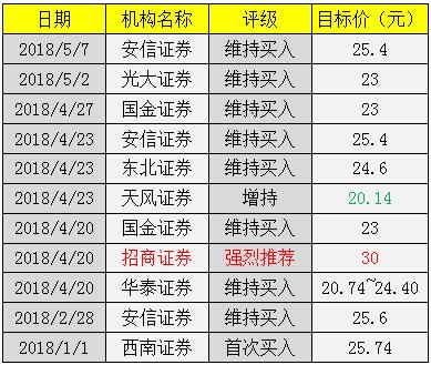 东方园林梦碎千亿市值 招商首席踩到的可能是一片雷区