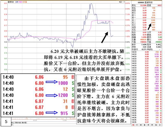 中国股市的“慢牛”被证实是谎言,A股暴跌打醒了股市股民！