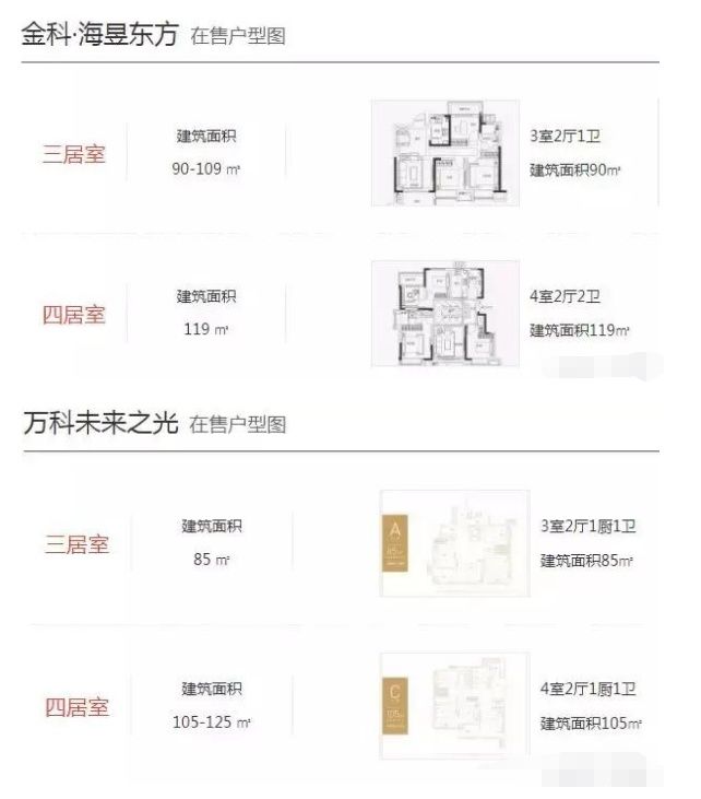 2017改善型户型投资增长73.5%!2018商品房销售趋势...