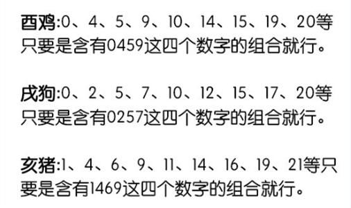 数字也有五行，12生肖吉利数字都有哪些？