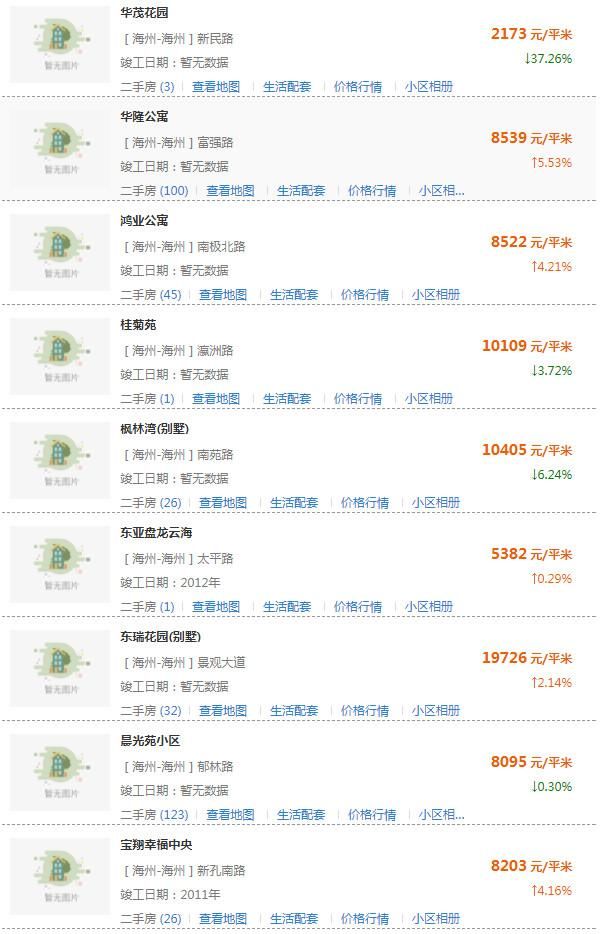 房价要跌？连云港500所小区房价新鲜出炉！你家房子值多少钱？