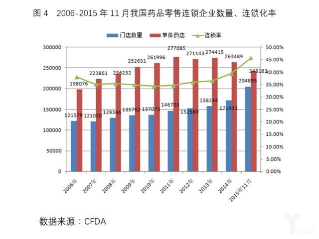 零售药店行业迎来并购整合新时代