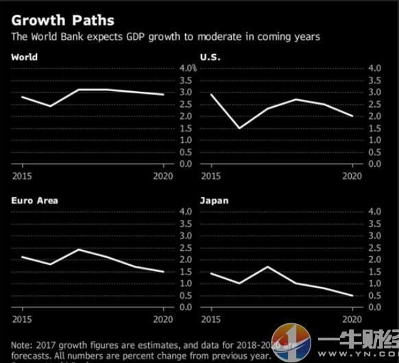 新兴市场迎金融大风暴!下周，美国、欧洲、日本都将有大事发生?