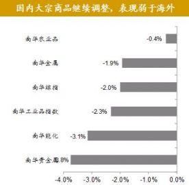 全球股市剧烈调整尚不足以影响经济基本面全球资产价格