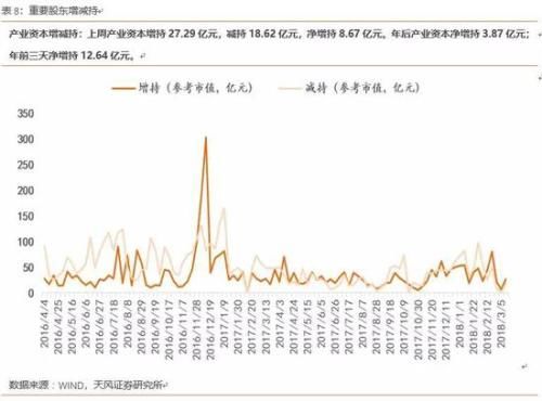 天风策略：顺势而为 布局高增长、低估值的成长股