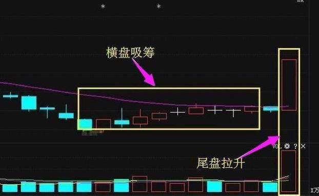 此股从89跌到5元,石墨烯龙头遭主力80亿抢筹,狗年首只妖股大爆发