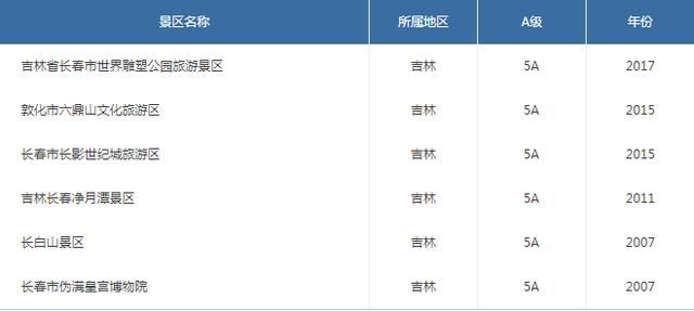 最新各省份5A景区名录 排名第一的省份你猜是哪个省？