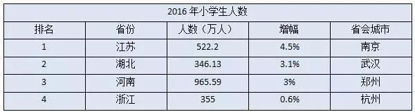 郑州，一个房价和人口密度远没有匹配的城市!