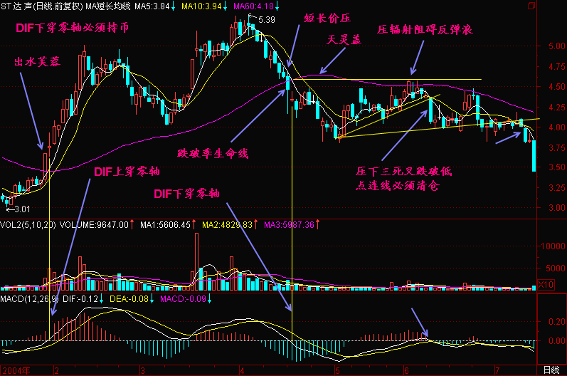 坚持简单的炒股方法，这里有您想要的