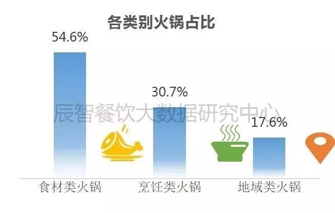 2000年人均工资_2018年重庆人均消费(2)