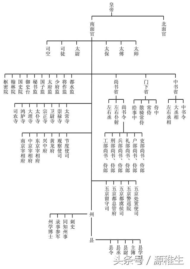 凌烟阁功臣的座次排位其实内有玄机