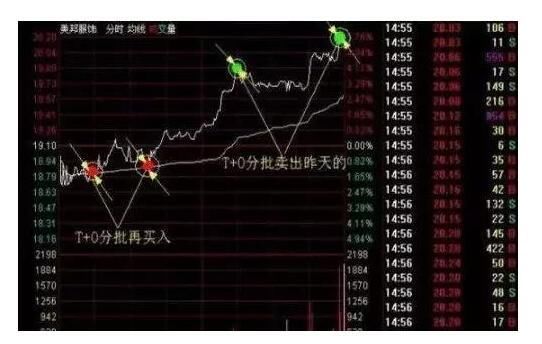 一个精明交易者感悟:做T+0，不懂精髓就别做，否则只有死路一条