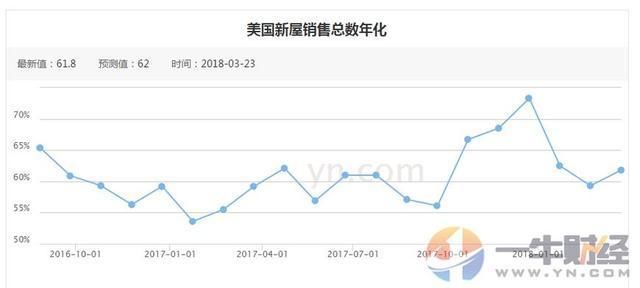 一夜之间, 巴菲特意外成美国第二大房地产经纪人! 股神都没想到?