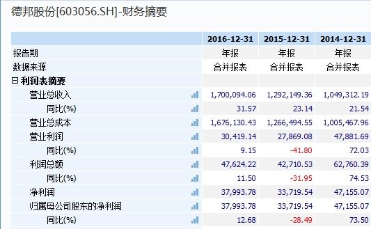德邦物流电话_德邦物流 收入(3)