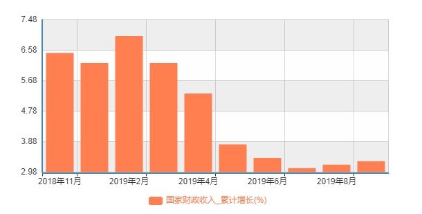 减税降费给旅游企业带来了