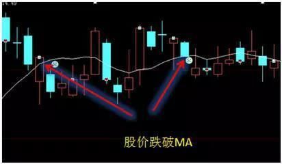 一位游资大佬的肺腑独白：盈利多年只看一根均线，值得散户读10遍