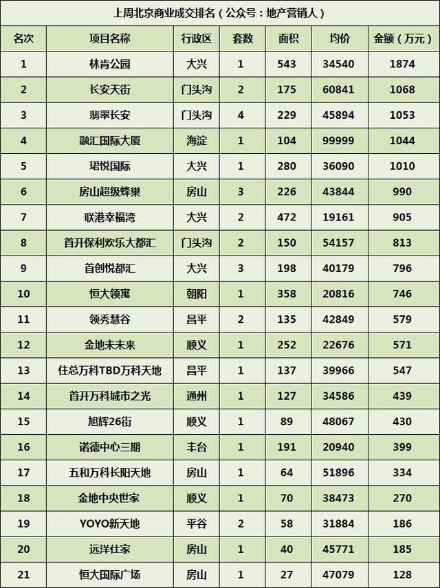 5月北京二手房成交是否能破2万套？