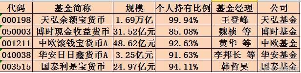 余额宝又接入货币基金啦！掌握新规，收益轻松提高12.7%不是问题