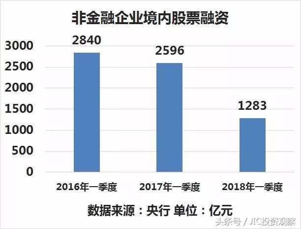 天量债务排队炸雷，实体经济告急！