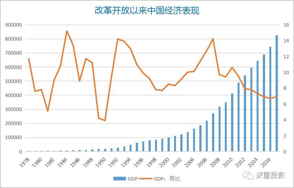 美国房地产占全国gdp比重_美国房地产占GDP比重约为12.5 ,而中国最近十年由4.61 升到6.87(3)