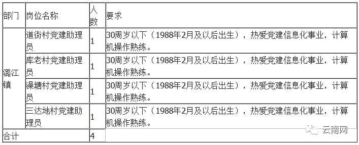 上千个岗位!云南2018年最新事业单位招考信息!转给身边需要的人