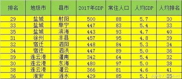 2020江苏各市县gdp_2020年江苏gdp表图片