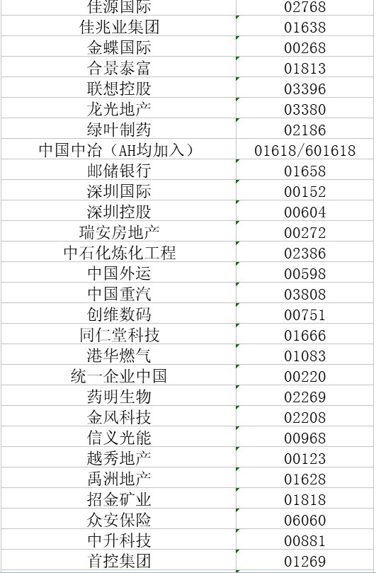 MSCI名单敲定 港股下跌为何?哪些港股迎机遇?