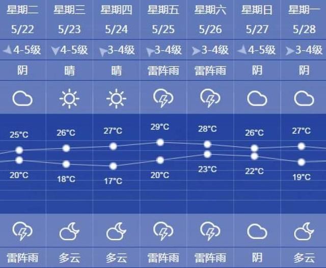 魔都本周五入梅？没有的事！上海的“黄梅天”一般要6月中旬才来