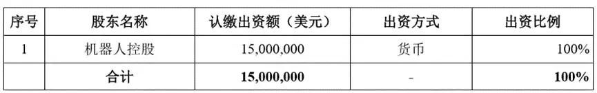 干翻99%上市企业、市值超6000亿的巨无霸来A股了，千万不要被吓死