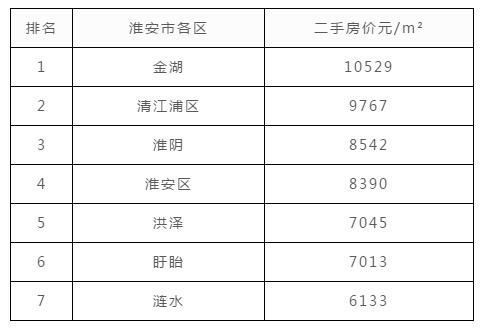 连云港gdp为什么排不上_江苏2017上半年GDP出炉 苏州第一,连云港排在