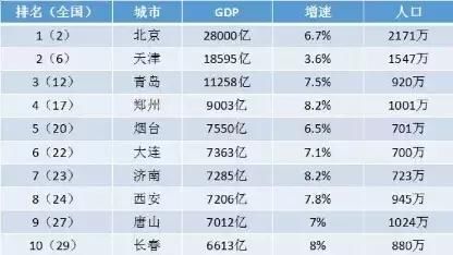 青岛2017 经济总量_青岛经济职业学校