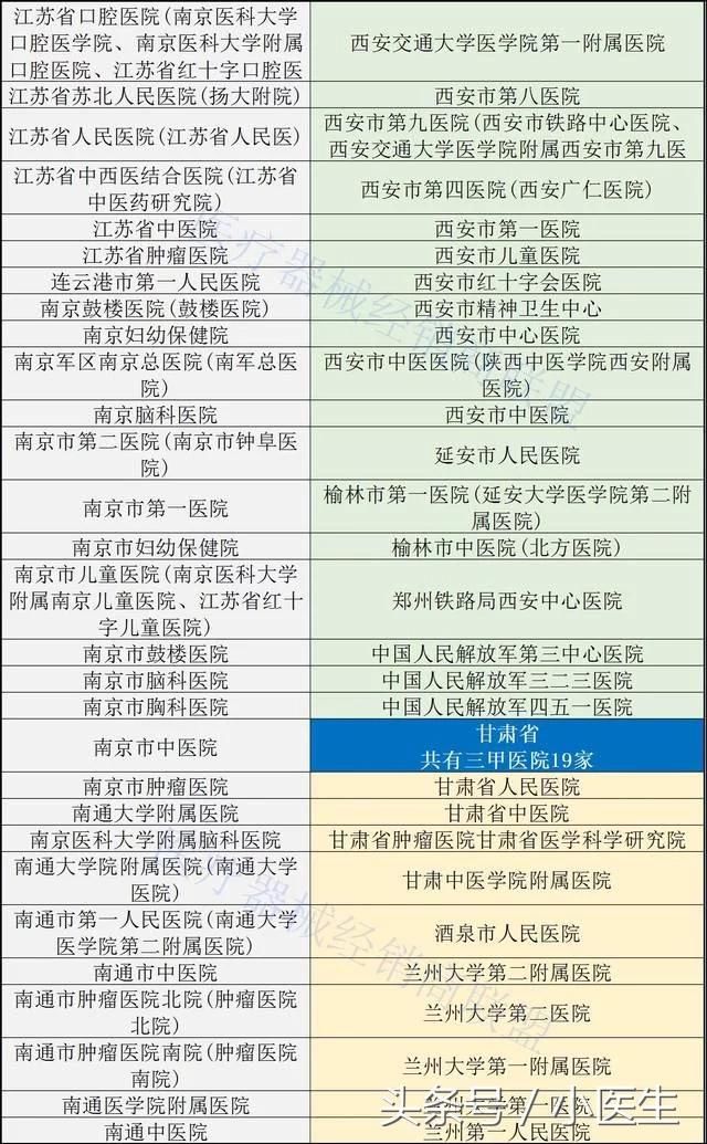 人口与三甲医院比_三甲医院过敏证明图片