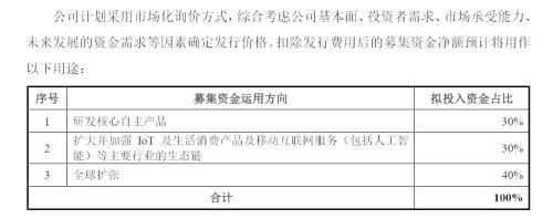 小米发行或CDR超50亿美元 巨额亏损事出有因