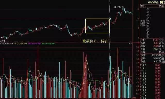 中国股市炒股天才不能说的秘密：只有一种指标能赚钱，你知道吗？