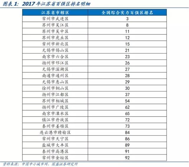 苏州和常州哪个gdp高_中国城市gdp排名2017 2017中国城市GDP排行榜 苏州1.7万亿排名江苏省第一 国内财经(3)