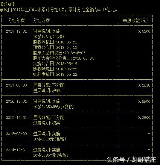 公告速递：上市公司分钱啦！股民：来看看有没有我的票