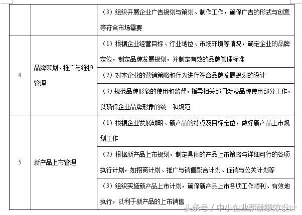 干货分享|销售人员绩效考核量化考核制度表格